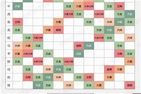 生肖配对六合|十二生肖婚配表，生肖配对、属相配对